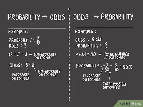 How to Calculate Odds: 11 Steps (with Pictures) .